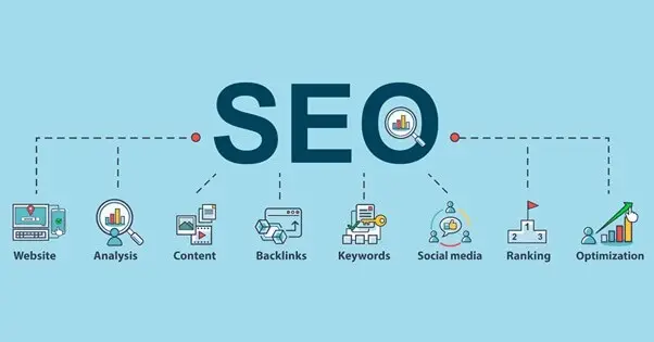 Best Beginners Guide SEO 2 Search-Engine-Optimization